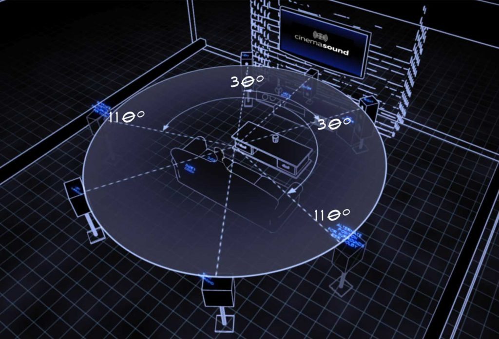 5.1 1024x696 1 - Top 10 Useful Tips - Surround Sound Mixing